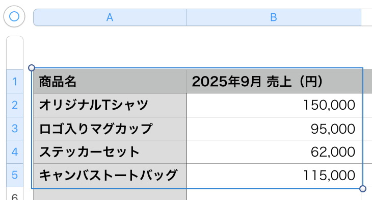 グラフにしたいデータの範囲をマウスでドラッグして選択 グラフにしたいデータの範囲をマウスでドラッグして選択